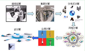 云計算的浪潮下，服務器存儲商是涅槃重生還是明日黃花？