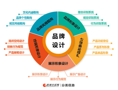 廣西視角 專業(yè)品牌設計與策劃賦能的實戰(zhàn)之道