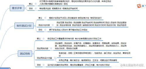 App測(cè)試中的網(wǎng)絡(luò)與信息安全軟件開發(fā) 構(gòu)建數(shù)字時(shí)代的防護(hù)盾